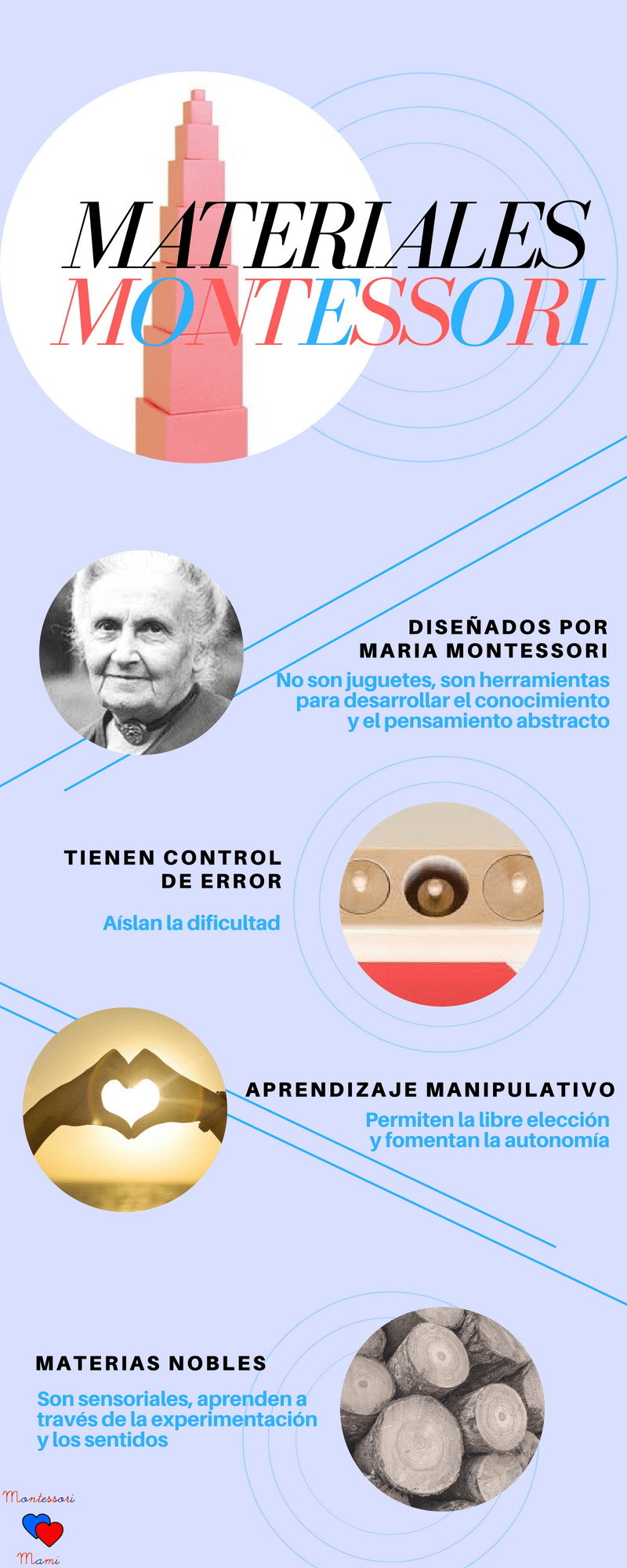 Materiales Montessori